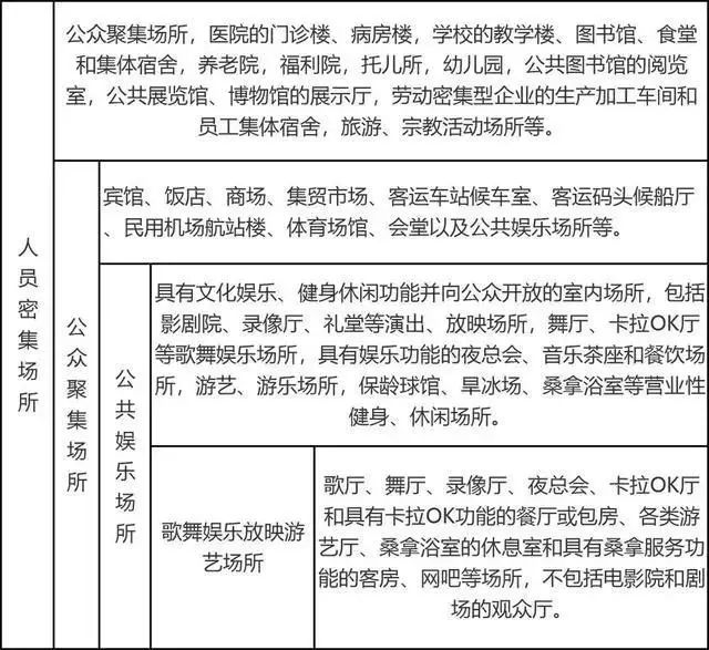 “人員密集場所”與“人員密集的場所”一字之差“的”區別！