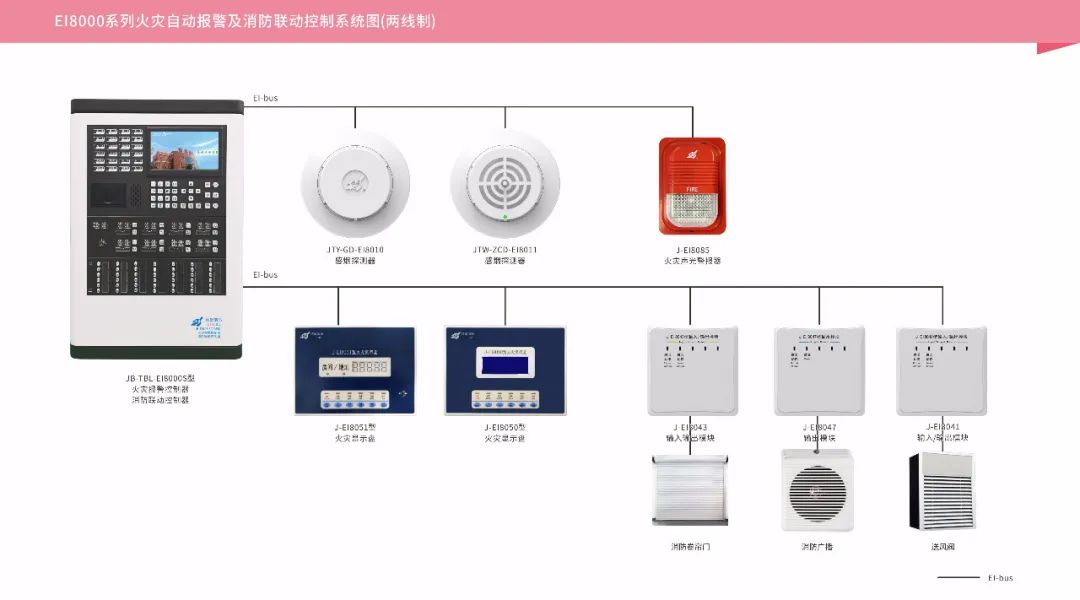 做一個“不長心”的工程公司